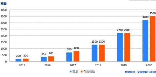 家用智能門(mén)鎖代理怎么樣？當(dāng)前發(fā)展問(wèn)題分析