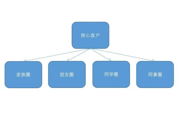 智能鎖你真的會做嗎？來看看人家是怎么玩的吧